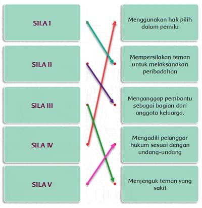 Kunci Jawaban Tema 1 Kelas 5 Halaman 101