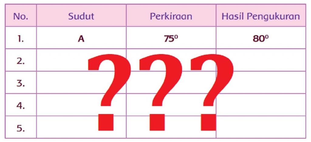 Sudut, Perkiraan dan Hasil Pengukuran Kelas 4 Halaman 117