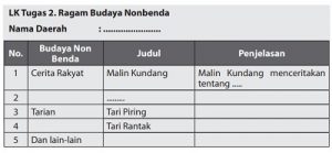 Tugas 2 Ragam Budaya Non Benda, Nama Daerah, Judul dan Penjelasan