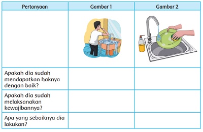 Apakah dia sudah mendapatkan haknya dengan baik tema 2 kelas 4 halaman 15