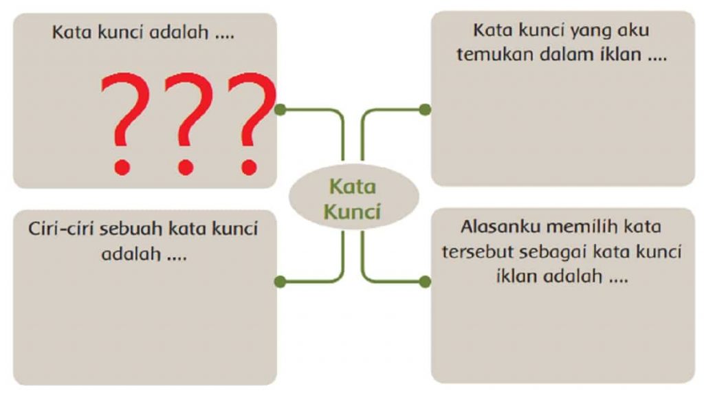 Kata kunci