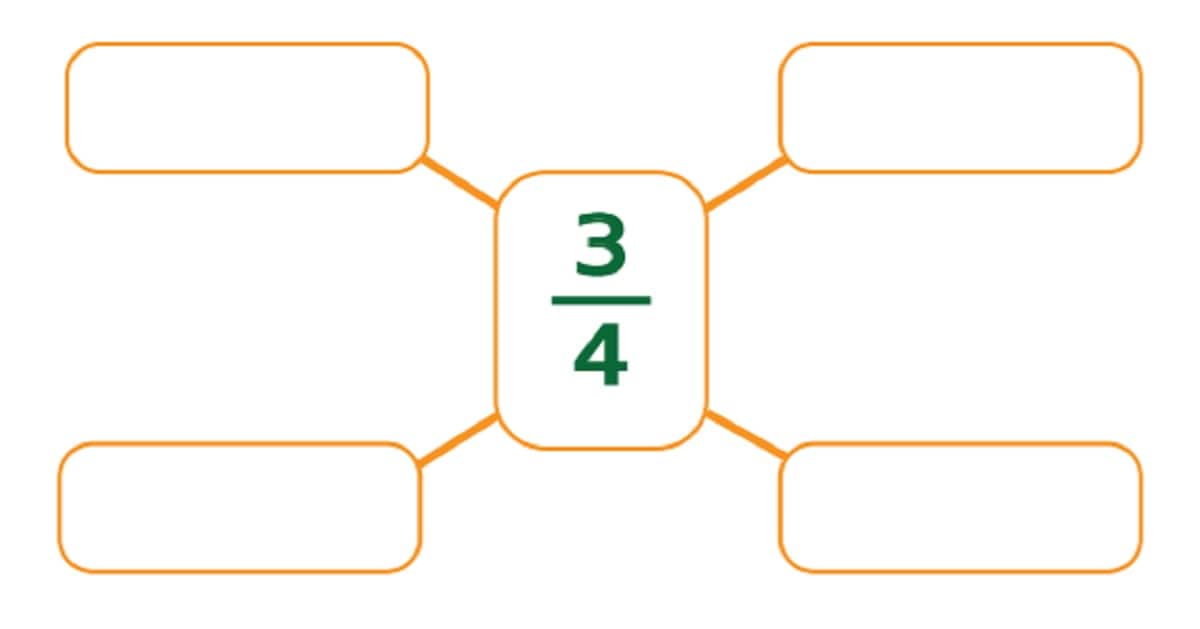 Carilah penjumlahan atau pengurangan dua pecahan yang hasilnya adalah 3