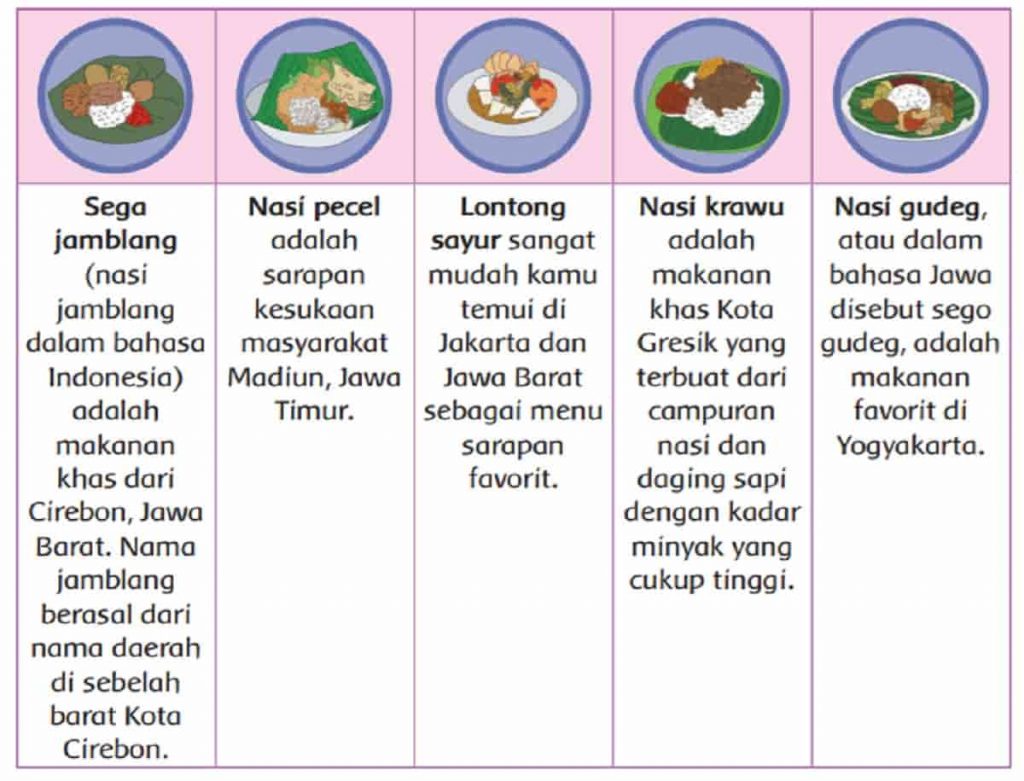 Diskusikanlah dengan Teman Sekelompokmu Tentang Makanan Tradisional yang Kamu Ketahui