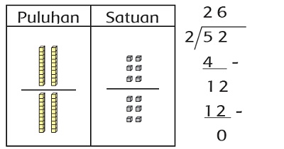 Kunci Jawaban Tema 1 Kelas 3 Halaman 152