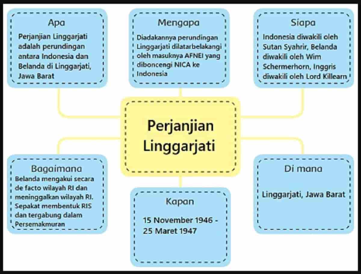 Kunci Jawaban Tema 2 Kelas 6 Halaman 78 79 80 82 83 Pembelajaran 4 Subtema 2 Bekerja Sama 2441