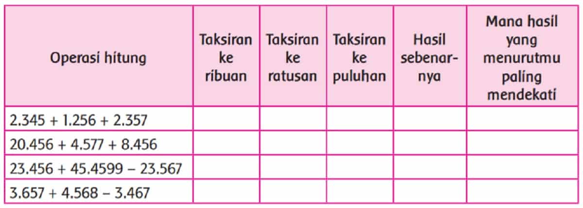 Lakukan penaksiran operasi hitung berikut tema 2 kelas 4 halaman 18