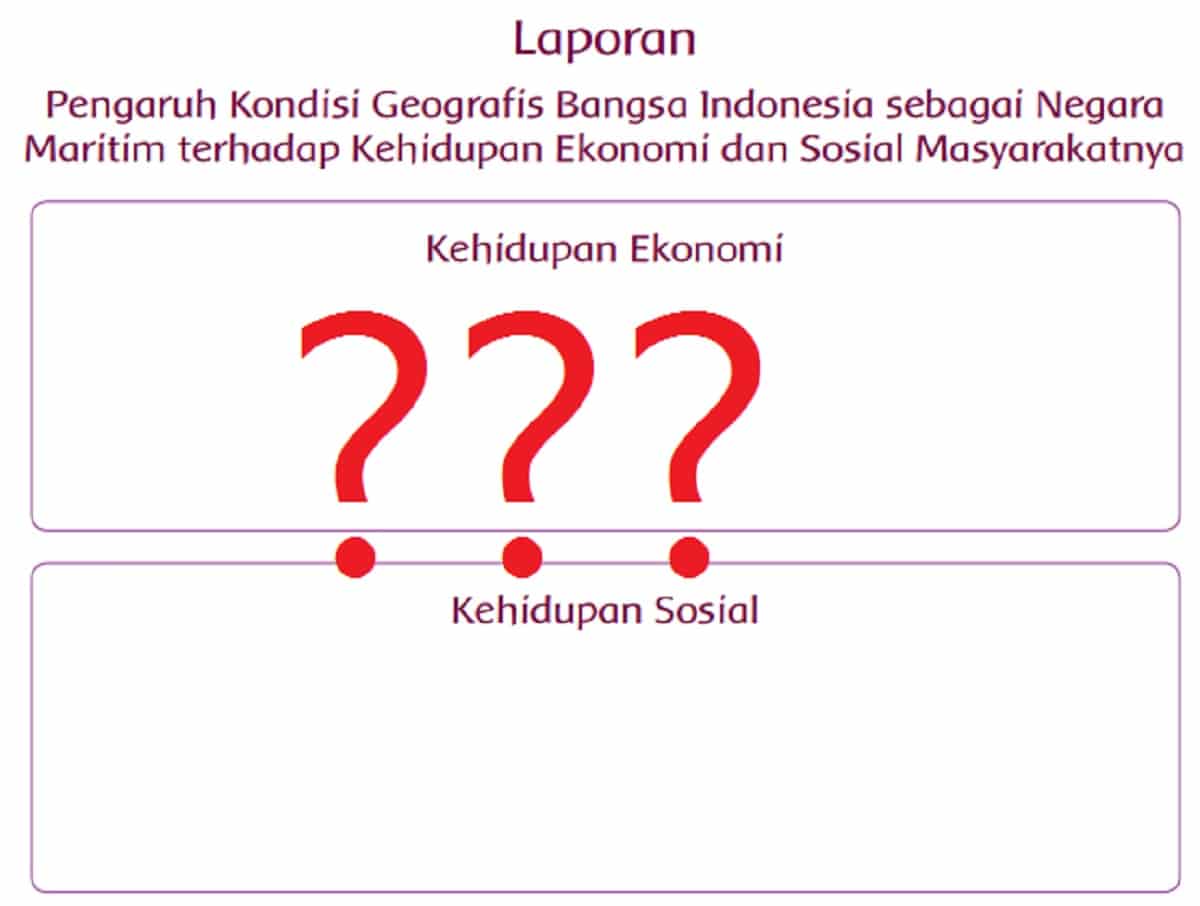 Apa pengaruh kondisi geografis indonesia sebagai negara maritim bagi kehidupan sosial dan budaya