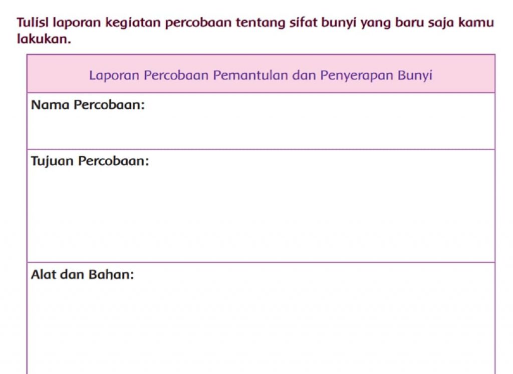 Laporan Percobaan Pemantulan dan Penyerapan Bunyi Kelas 4 Halaman 137