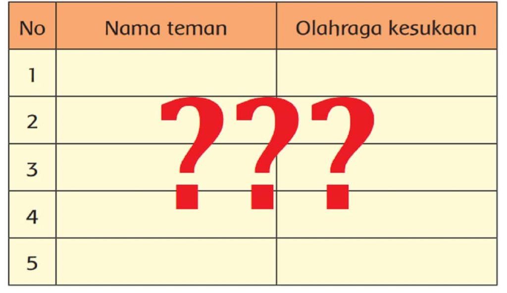 Nama Teman dan Olahraga Kesukaan