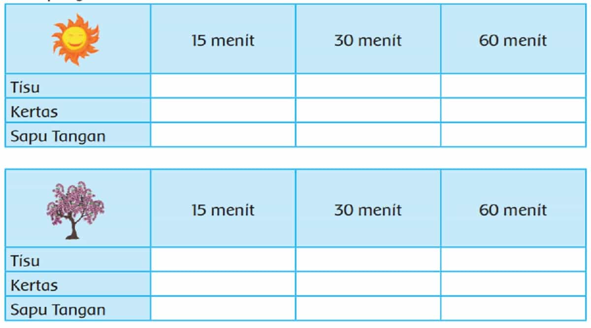 Tabel Pengamatan Tisu, Kertas, Sapu Tangan di Tempat Teduh dan Panas Tema 2 Kelas 4 Halaman 3