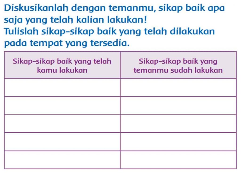 Diskusikanlah Sikap Baik Apa Saja yang Telah Kalian Lakukan! Tulislah Pada Tempat yang Tersedia