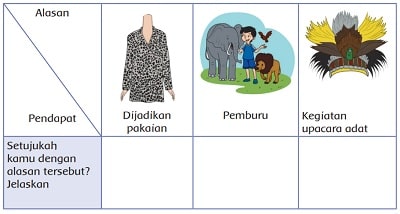 Kunci Jawaban Tema 3 Kelas 4 Halaman 71