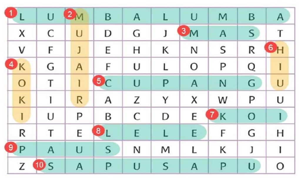 Temukan Minimal 8 Nama Ikan dalam Tabel Berikut Ini! Halaman 184 Kelas 3 SD