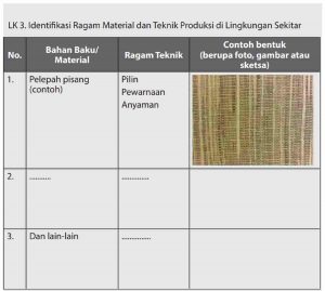 Tugas 3 Identifikasi Ragam Material dan Teknik Produksi di Lingkungan Sekitar Prakarya Kelas 10