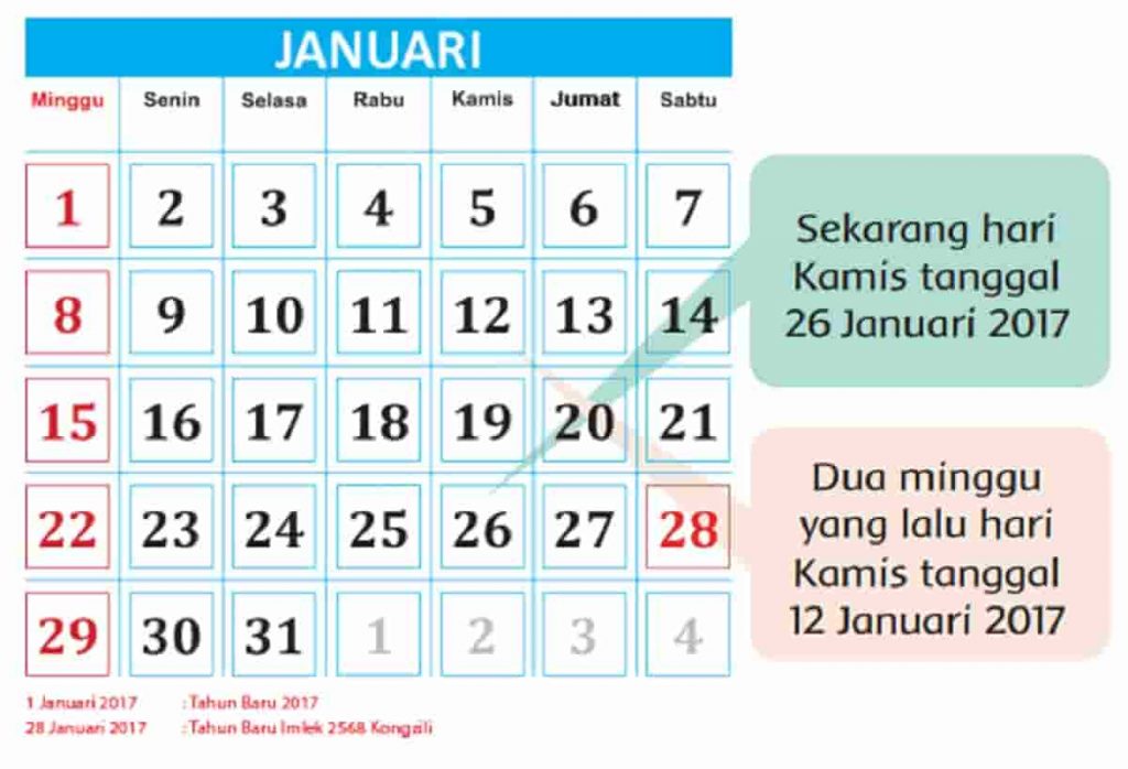 Meli Mendapat Hadiah Dari Ayah 2 Minggu yang Lalu Sekarang Hari Rabu Tanggal 18 Januari 2017