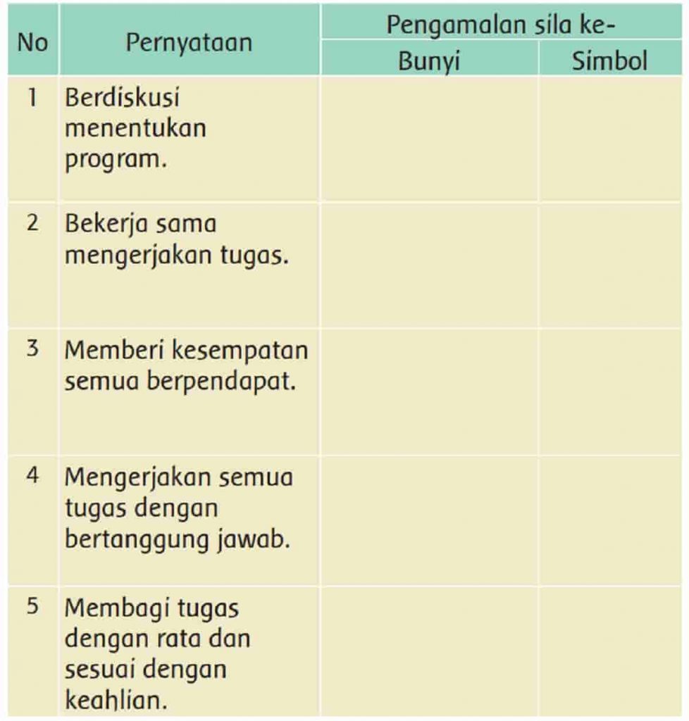 Tuliskan Bunyi dan Lambang Dari Sila Pancasila yang sesuai Halaman 178 Tema 8 Kelas 3