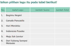 Coba Tentukan Lagu Untuk Dinyanyikan Bersama Di Kelas dengan Cara Pemungutan Suara