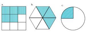 Nyatakan Bagian yang Diarsir Pada Gambar Di Bawah Ini Ke dalam Bentuk Pecahan Matematika Kelas 4 Halaman 8