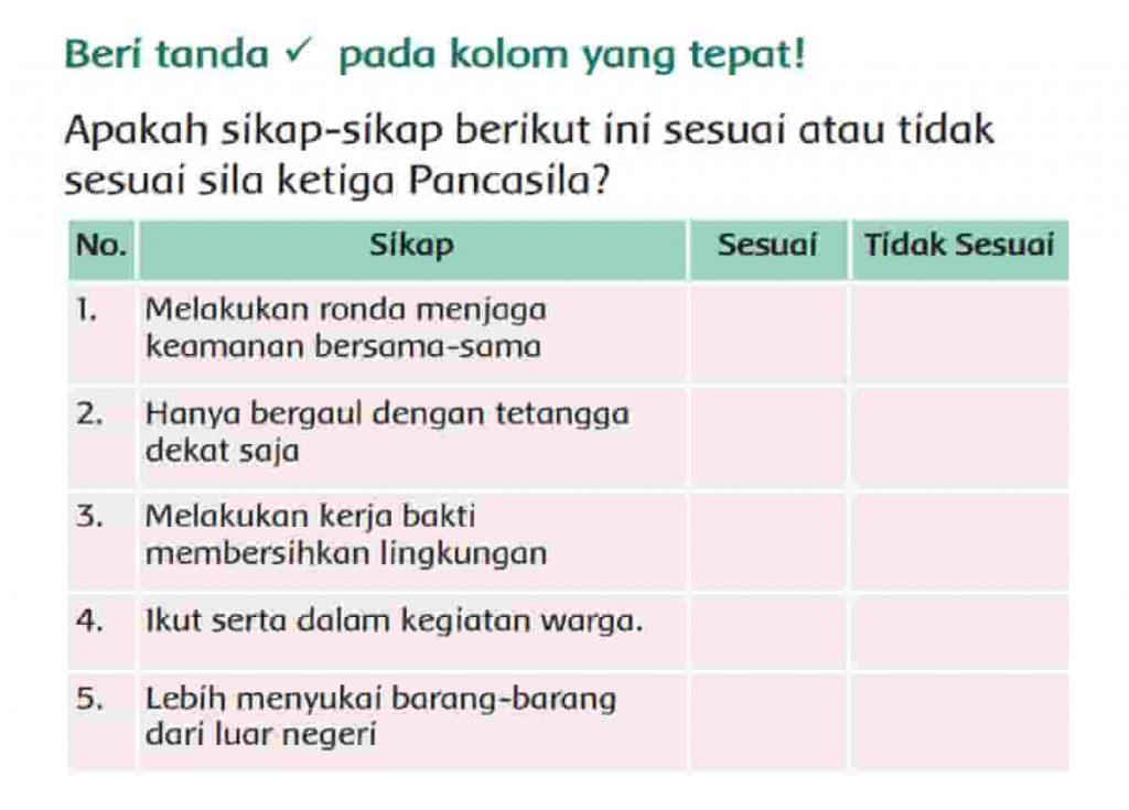 Beri Tanda √ Pada Kolom yang Tepat Apakah Sikap-Sikap Berikut Ini Sesuai Atau Tidak Sesuai Sila Ketiga Pancasila