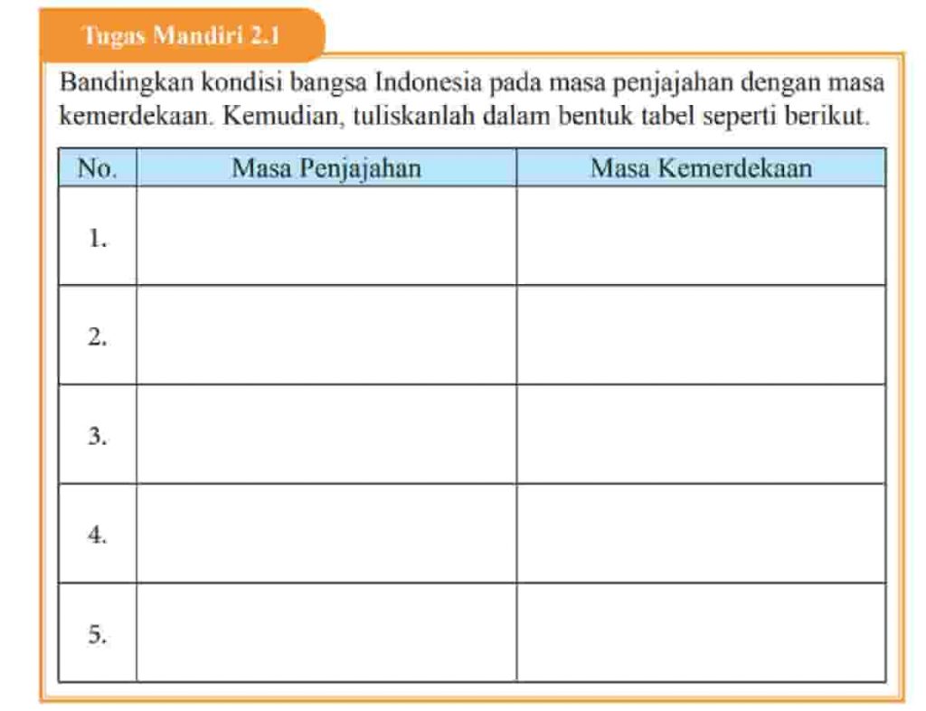 Kunci Jawaban PKN Kelas 9 Halaman 34 Tugas Mandiri 2.1 Bandingkan Kondisi Bangsa Indonesia Pada Masa Penjajahan