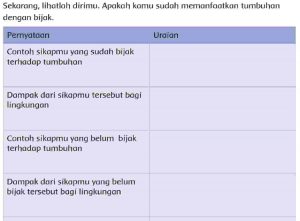 Apakah Kamu Sudah Memanfaatkan Tumbuhan dengan Bijak Pernyataan dan Uraian Halaman 10 Kelas 4