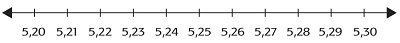 Letakkan bilangan 5,23 ke garis bilangan berikut