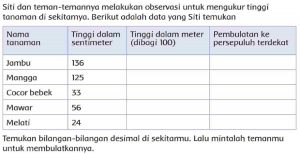 Siti dan Teman-Temannya Melakukan Observasi Untuk Mengukur Tinggi Tanaman Di Sekitarnya Halaman 13 Kelas 4