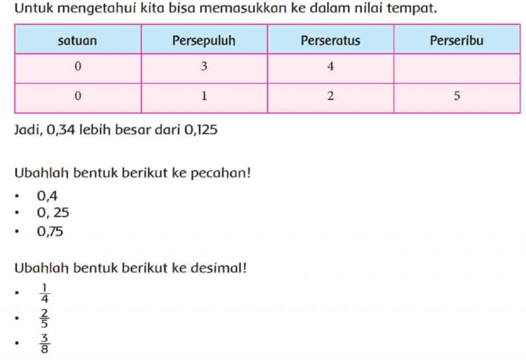 Ubahlah Bentuk Berikut Ke Desimal 1 per 4