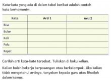 Kunci Jawaban Bahasa Indonesia Kelas 4 Halaman 34 37 38 39 42 Buku Kurikulum Merdeka Belajar