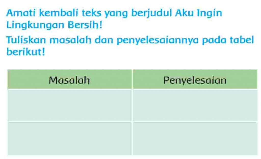 Amati Kembali Teks yang Berjudul Aku Ingin Lingkungan Bersih Tuliskan Masalah dan Penyelesaiannya