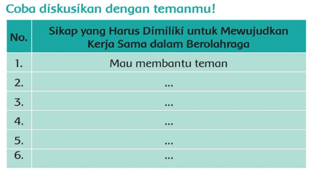 Sikap yang Harus Dimiliki untuk Mewujudkan Kerja Sama dalam Berolahraga Halaman 170 Kelas 2 SD