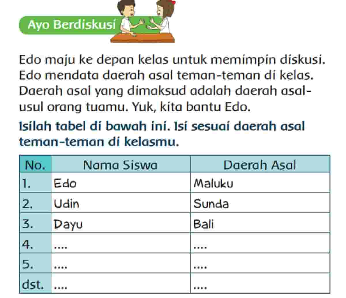 Isilah Tabel Di Bawah Ini, Isi Sesuai Daerah Asal Teman-Teman Di Kelasmu Halaman 12 Tema 5 Kelas 3 SD