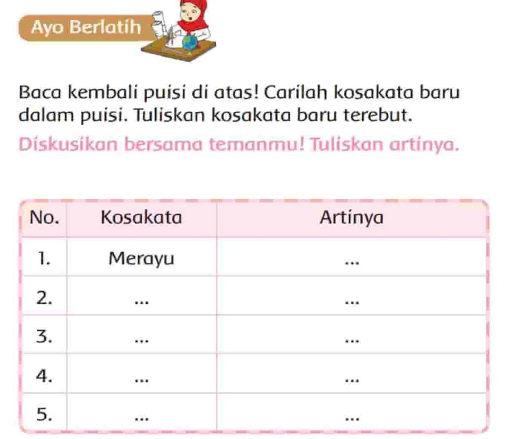 Carilah Kosakata Baru Dalam Puisi Diskusikan Bersama Temanmu Artinya Halaman 161 Kelas 2 SD