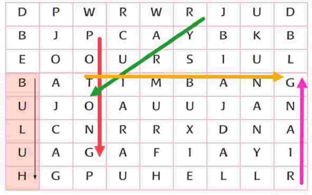 Perhatikan Kolom Berikut, Temukan Kata-Katanya Seperti Di Atas Halaman 106 Tema 5 Kelas 2 SD