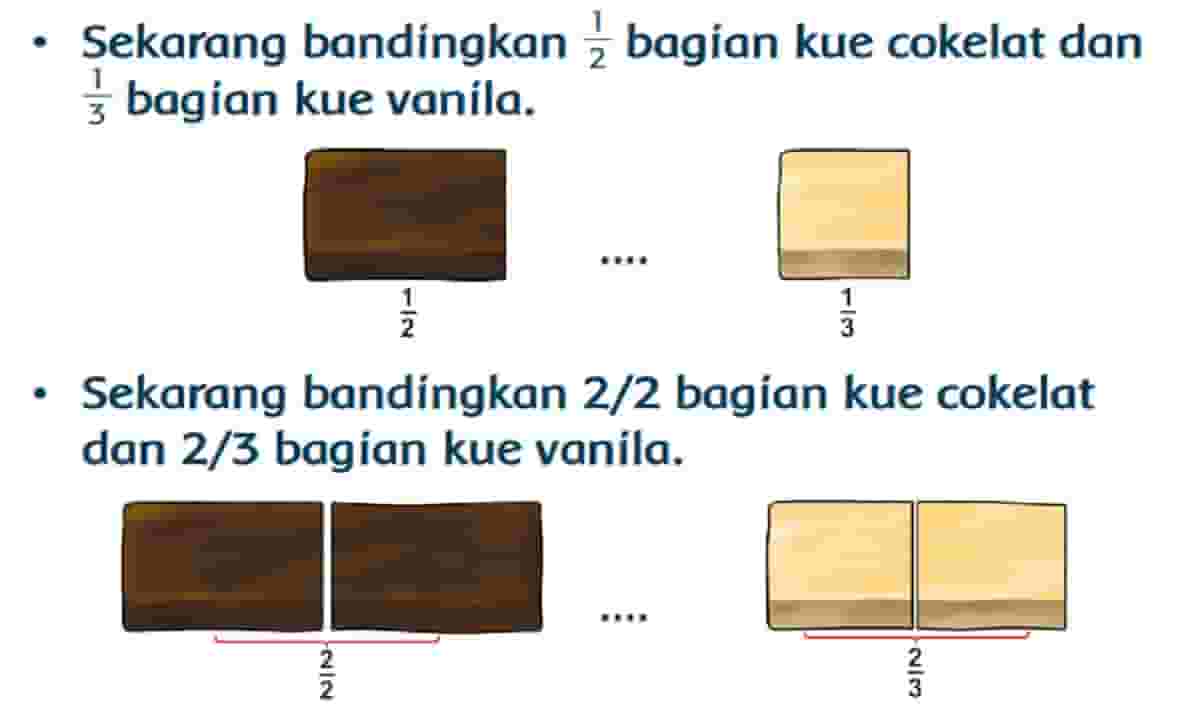 Sekarang Bandingkan 1/2 Bagian Kue Cokelat dan 1/3 Bagian Kue Vanila Halaman 74 Tema 5 Kelas 3 SD
