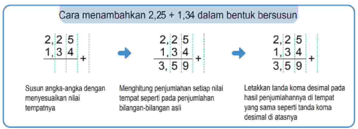 Kunci Jawaban Matematika Kelas 4 Halaman 41 42 43 44 Penambahan dan Pengurangan Bilangan Desimal