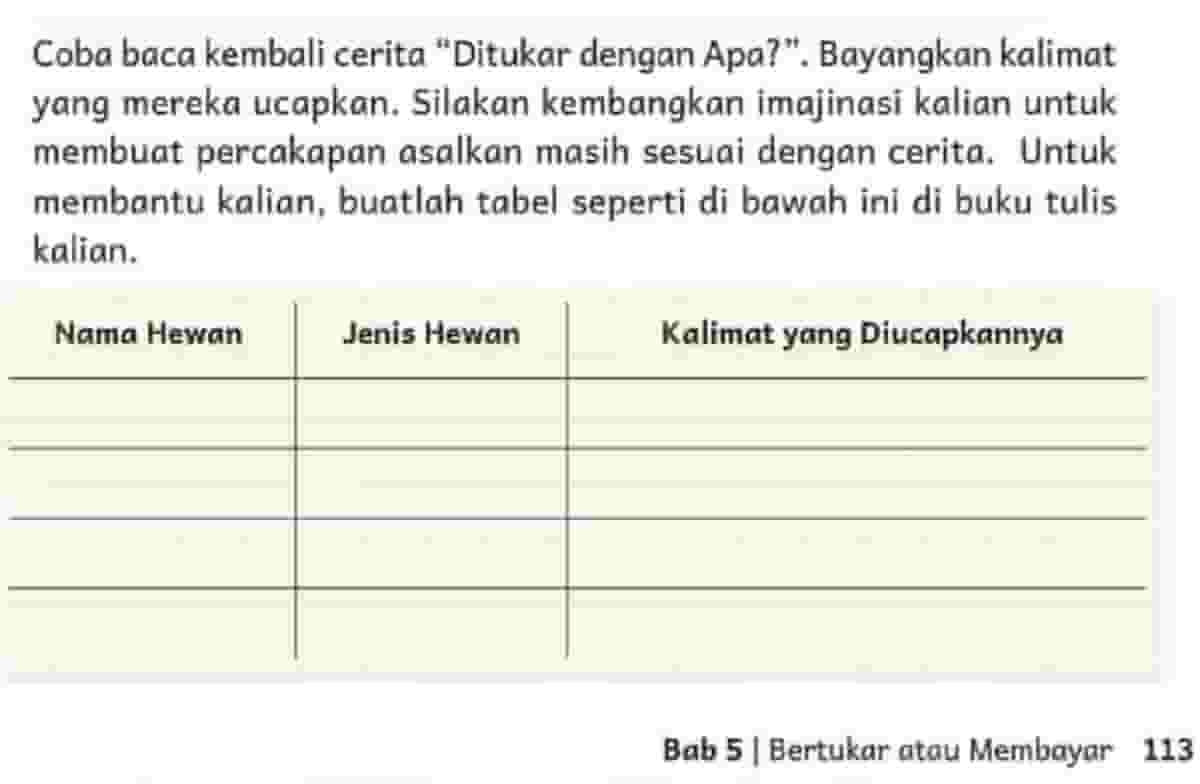 Kunci Jawaban Bahasa Indonesia Kelas 4 Halaman 113 117 119 124 Kurikulum Merdeka Belajar