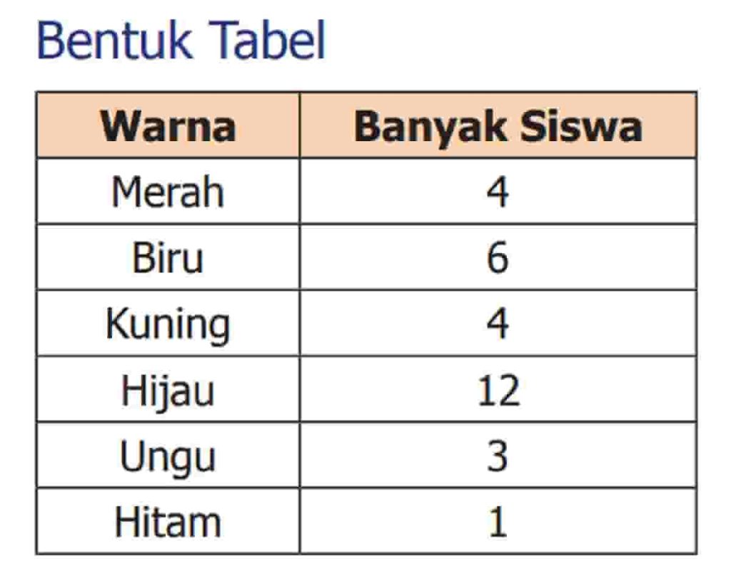 Berikut Adalah Data Warna Kesukaan Dari Siswa Kelas V SD Nusantara 01