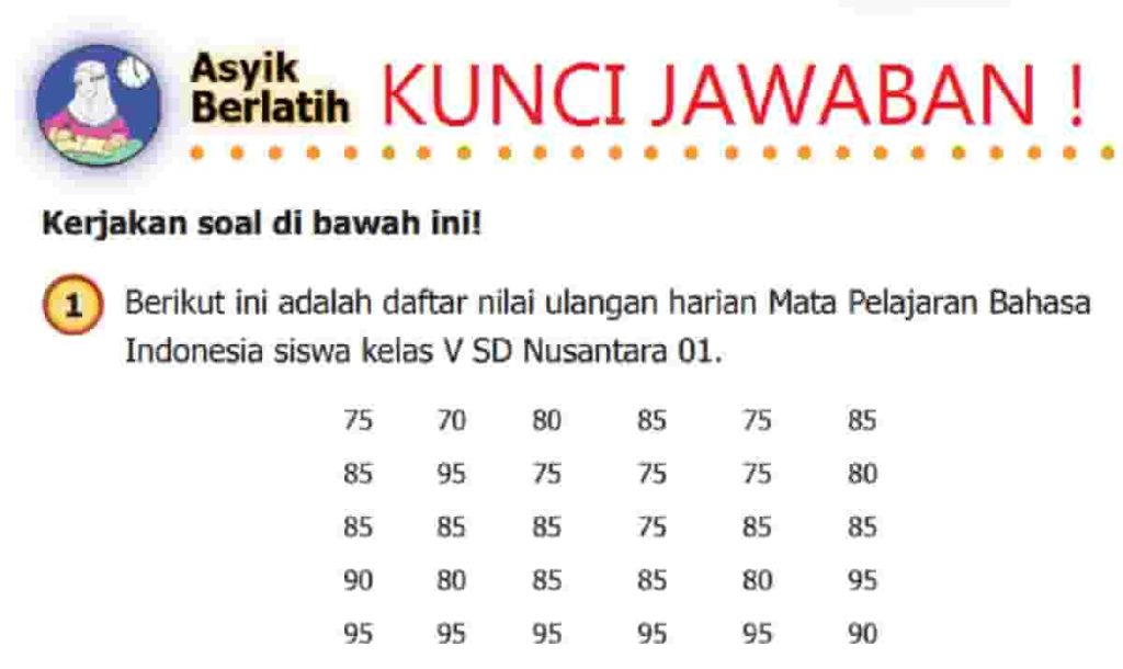 Berikut Ini Adalah Daftar Nilai Ulangan Harian Mata Pelajaran Bahasa Indonesia Siswa Kelas V SD Nusantara 01