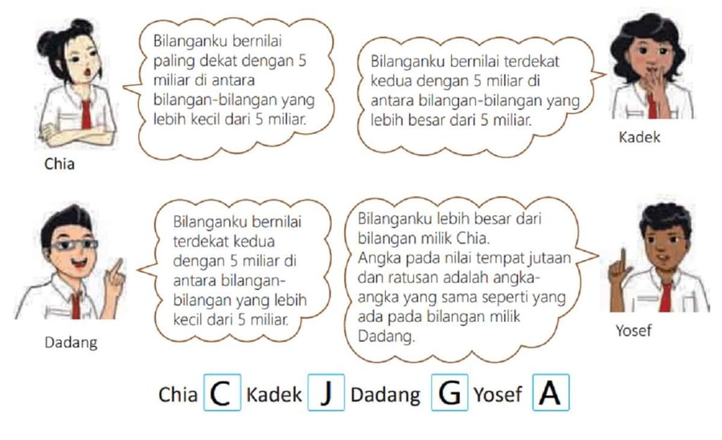 Ayo Dengarkan Chia, Kadek, Dadang, dan Yosef Katakan, dan Selanjutnya Pilih Bilangan yang Mengekspresikannya