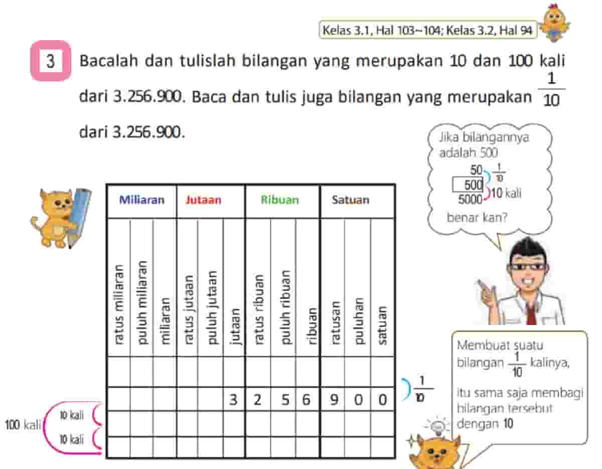 Bacalah dan Tulislah Bilangan yang Merupakan 10 dan 100 kali dari 3.256.900 Matematika Kelas 4 Halaman 15