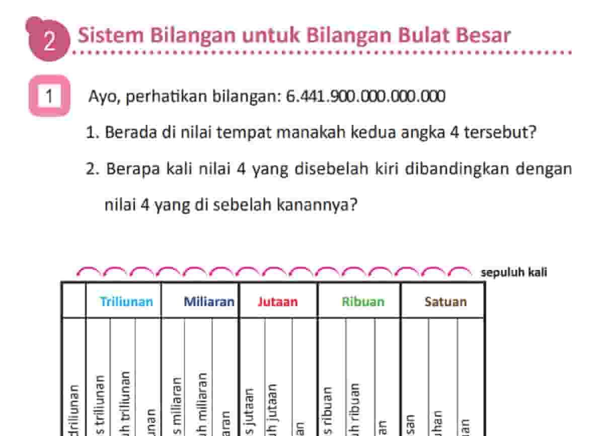 Berada Di Nilai Tempat Manakah Kedua Angka 4 Tersebut Matematika Kelas 4 Halaman 13