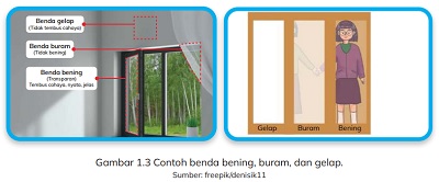 Cahaya bisa menembus benda bening