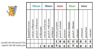 Jawaban Matematika Kelas 4 Halaman 15