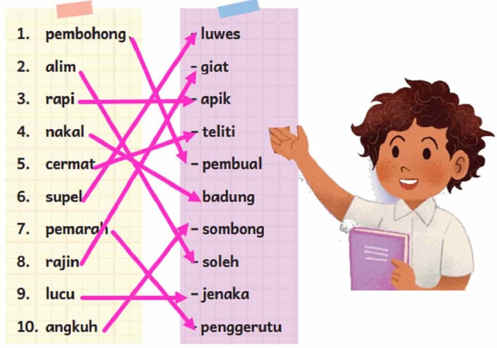 Kunci Jawaban Bahasa Indonesia Kelas 5 Halaman 15 Kurikulum Merdeka Pasangkan Kata-Kata Di Bawah Ini dengan Sinonimnya