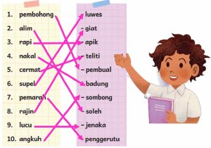 Kunci Jawaban Bahasa Indonesia Kelas 5 Halaman 15 Kurikulum Merdeka Pasangkan Kata-Kata Di Bawah Ini dengan Sinonimnya