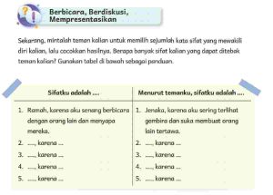 Kunci Jawaban Bahasa Indonesia Kelas 5 Halaman 8 Kurikulum Merdeka Kata Sifat yang Mewakili Diri Kalian