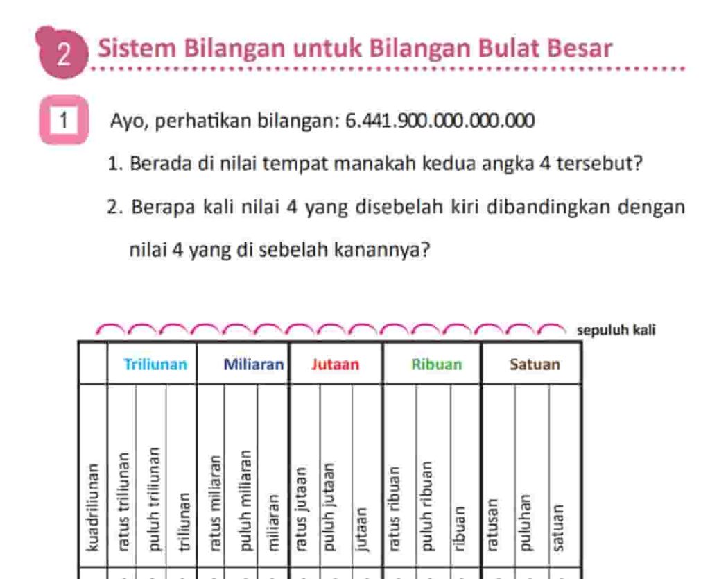 Kunci Jawaban Matematika Kelas 4 Volume 1 Halaman 13 14 15 Kurikulum Merdeka Berada Di Nilai Tempat Manakah Kedua Angka 4