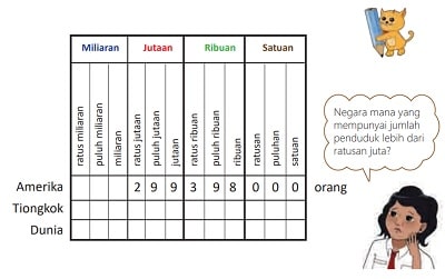 Matematika Kelas 4 Halaman 9