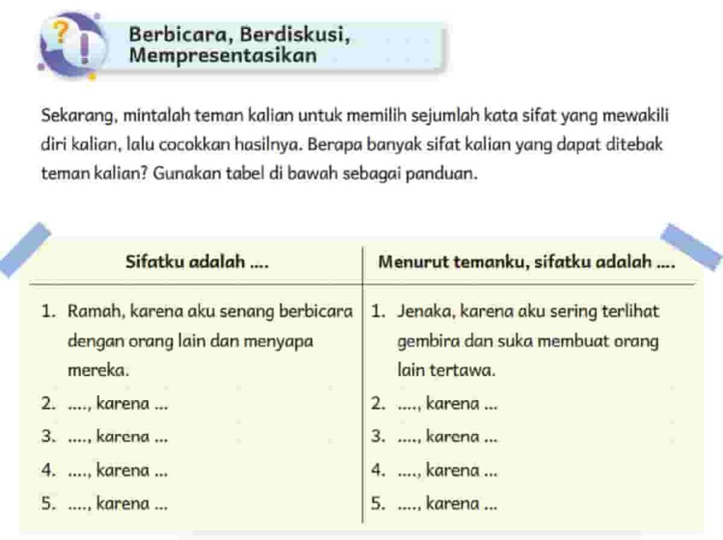 Menurut Temanku Sifatku Adalah Mintalah Teman Kalian Untuk Memilih Sejumlah Kata Sifat Bahasa Indonesia Kelas 5 Halaman 8